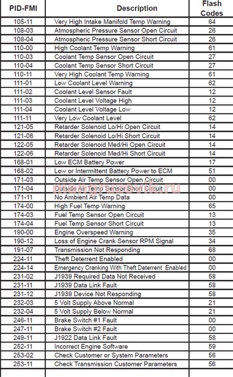 caterpillar engine codes